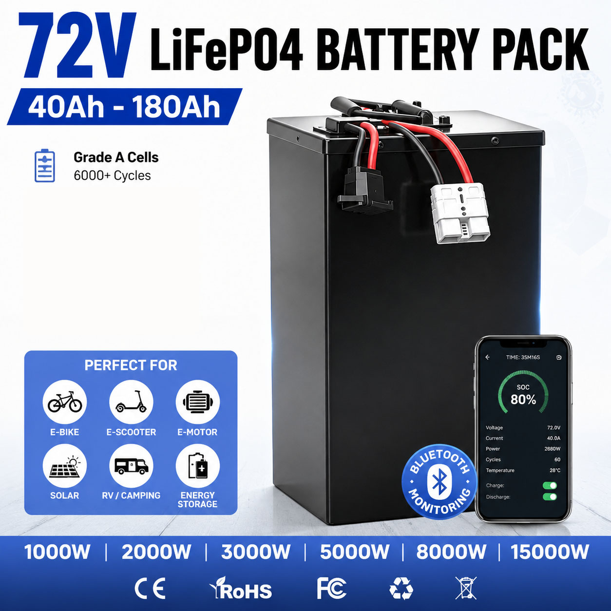 72V 60Ah Lifepo4 Battery Pack - Paket baterai lithium lifepo4 72V 40ah